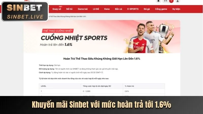 Nhập thông tin đăng nhập beet88